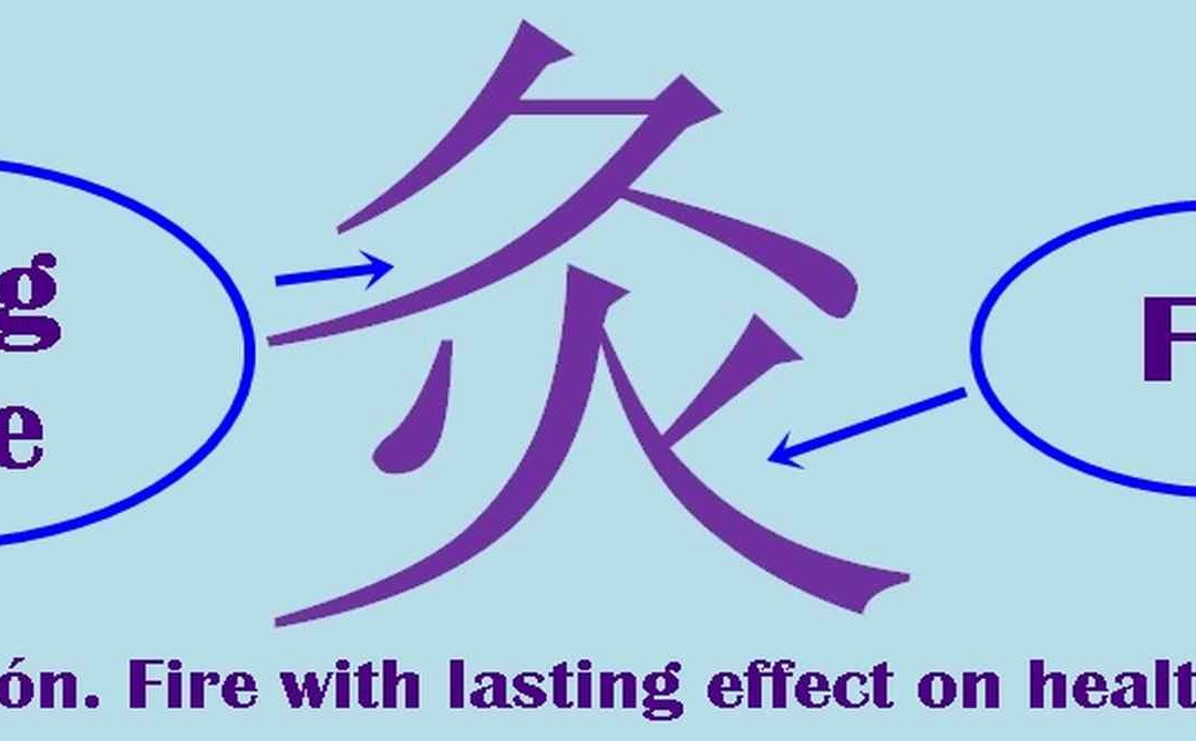 Chinese character 灸 jiǔ – moxibustion