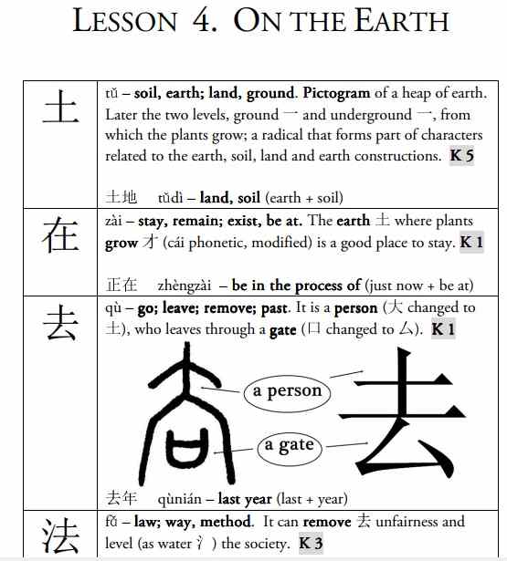 chinese characters